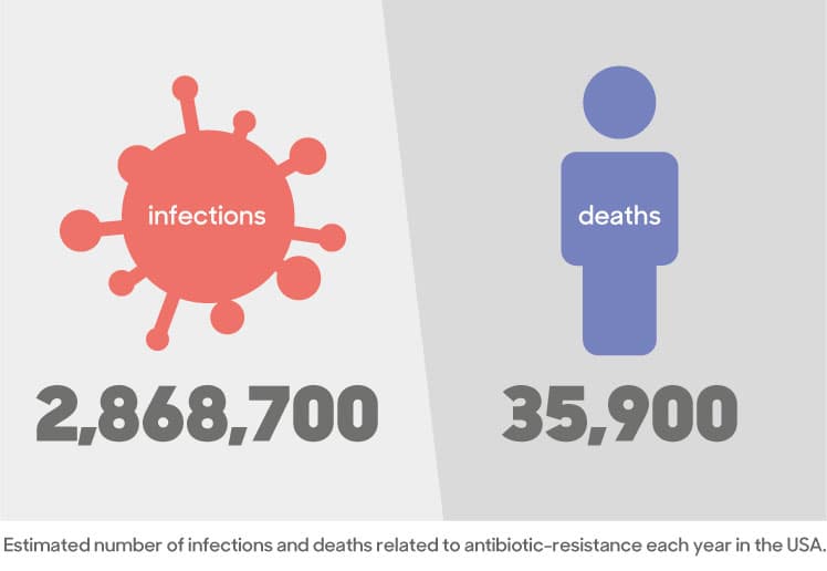 CDC stats1