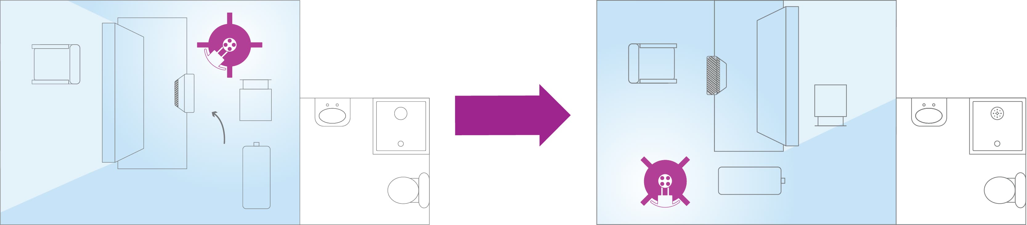 Violet_UV Shadowing