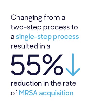 55% MRSA reduction