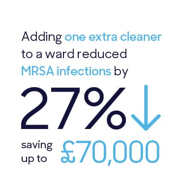 £70,000 saving