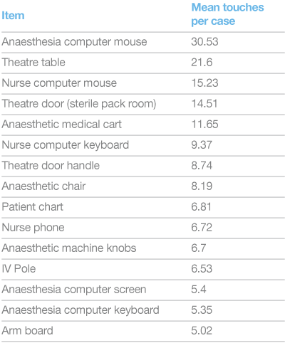 table MK